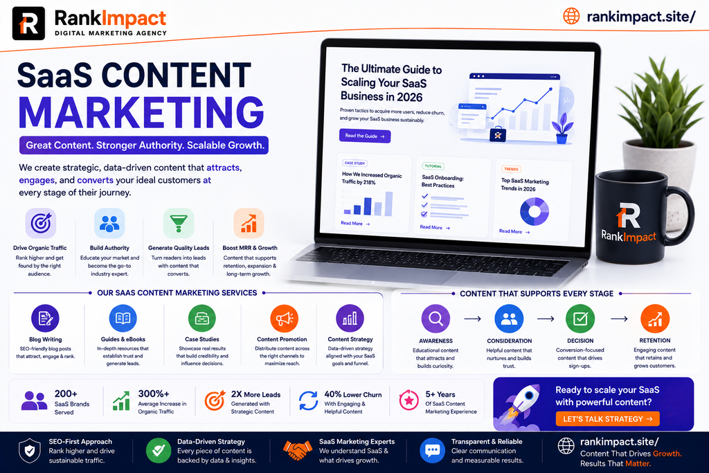 SaaS content marketing