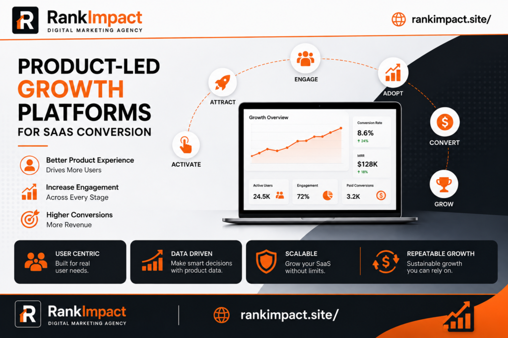 Product led growth platforms for saas conversion
