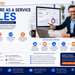 Sales team closing a software as a service sales deal in a modern office.