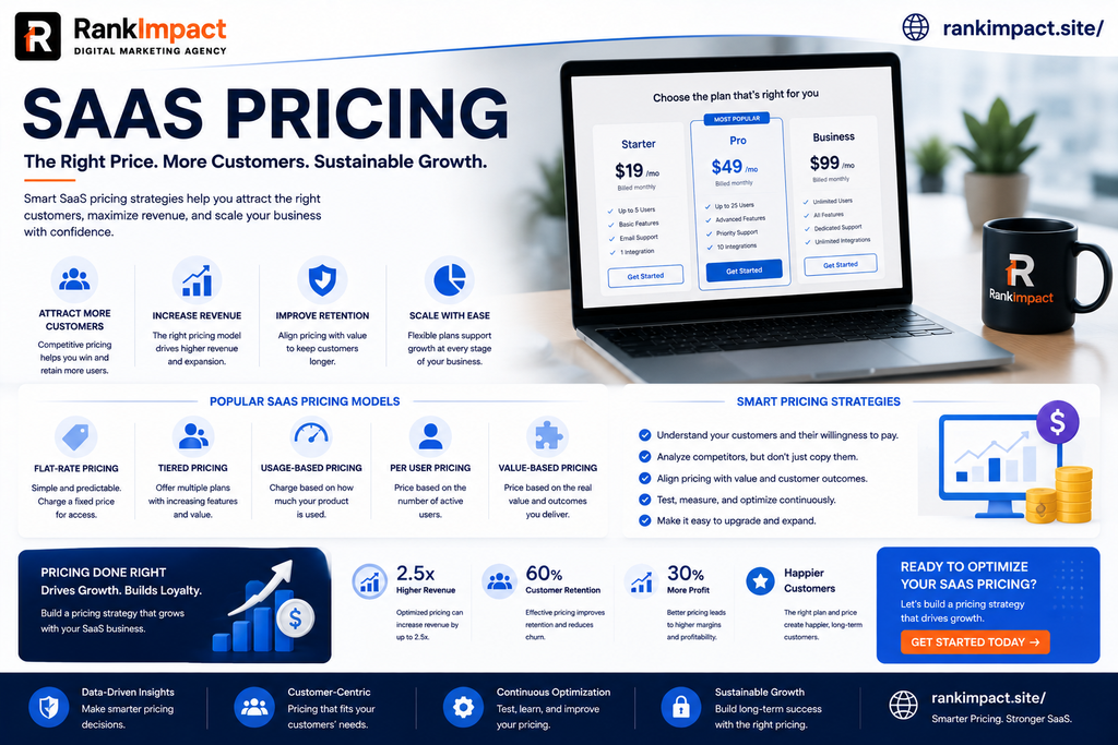 SaaS pricing page showing tiered subscription plans and feature comparisons.