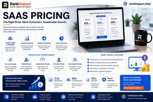 SaaS pricing page showing tiered subscription plans and feature comparisons.