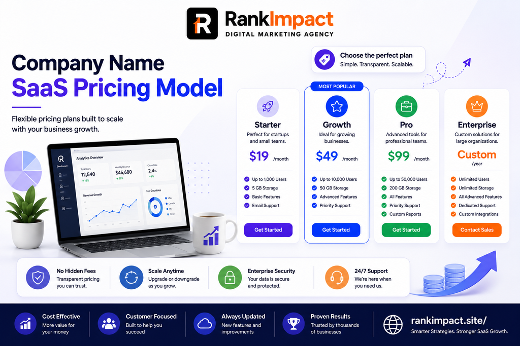 company name saas pricing model