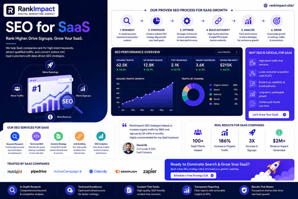seo for saas 2026 strategy content clusters and AI search illustration.