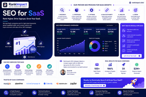 seo for saas 2026 strategy content clusters and AI search illustration.