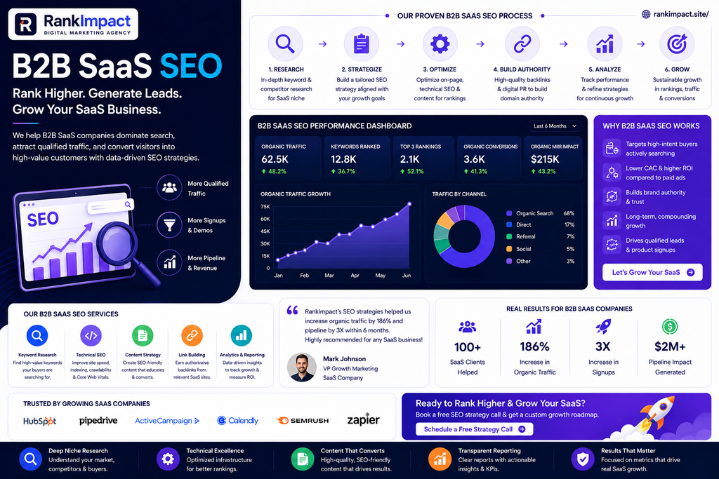 b2b saas seo buying committee and keyword strategy illustration 2026.
