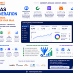 b2b saas lead generation funnel and conversion benchmarks illustration 2026.