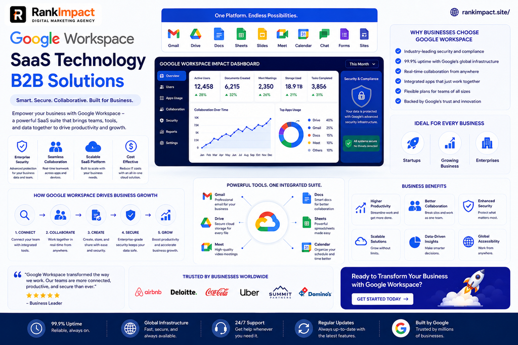 google workspace saas technology b2b solutions 2026 pricing and features illustration.