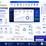 google workspace saas technology b2b solutions 2026 pricing and features illustration.