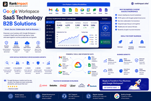 google workspace saas technology b2b solutions 2026 pricing and features illustration.