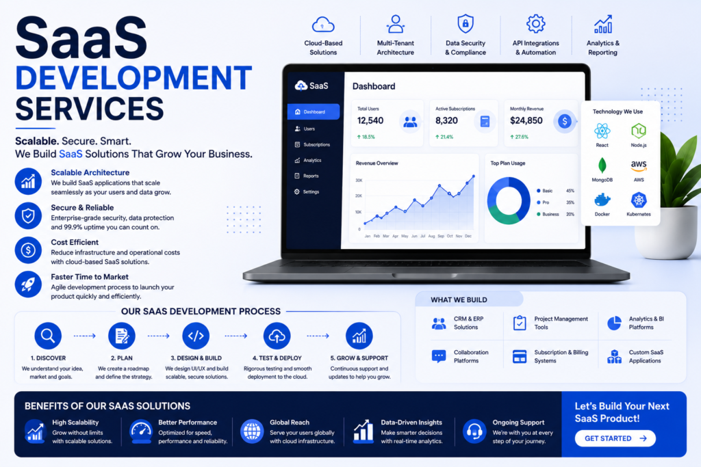 SaaS development services