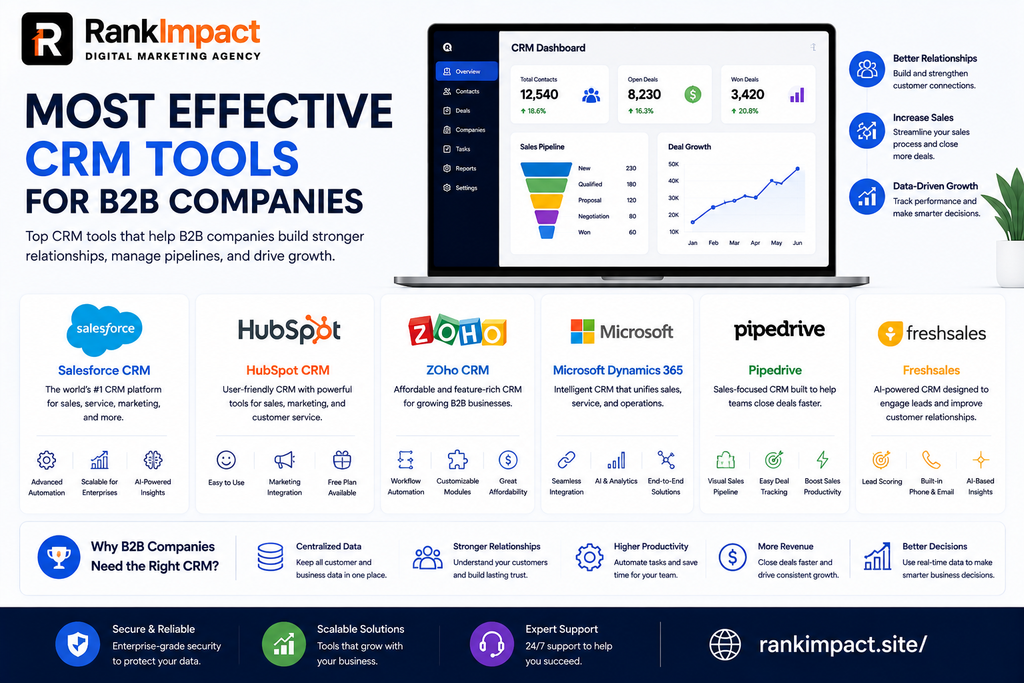 most effective crm tools for b2b companies comparison guide.