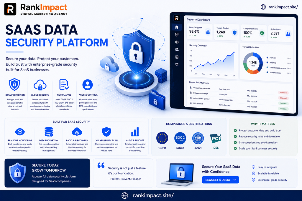 SaaS data security platform connecting multiple cloud apps to a central protected data hub.